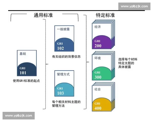 全球体育组织协作机制创新与赛事管理发展研究